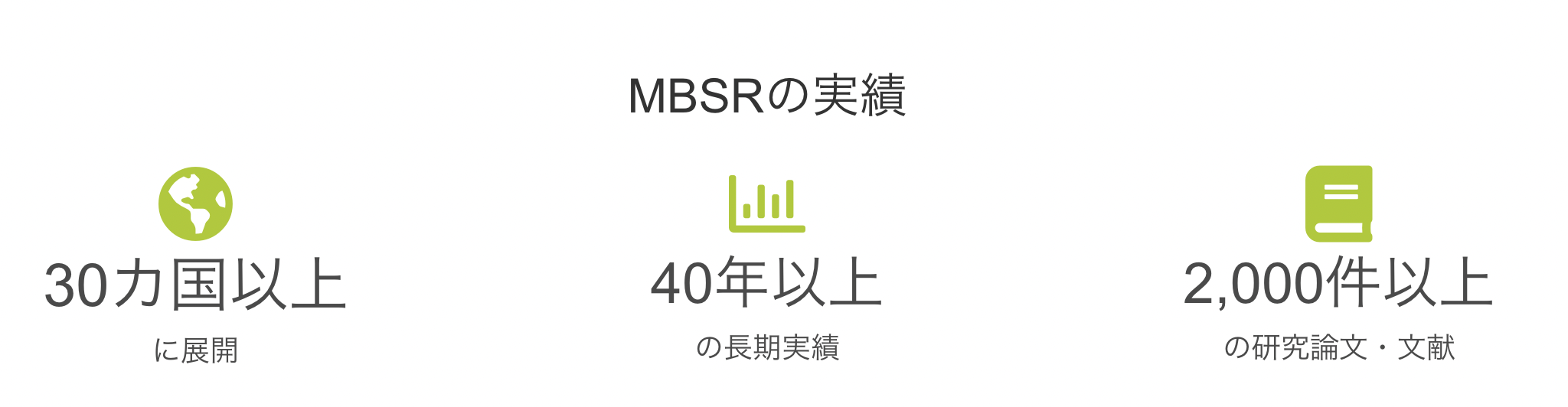 マインドフルネスストレス低減法（MBSR）8週間プログラムを修了しました